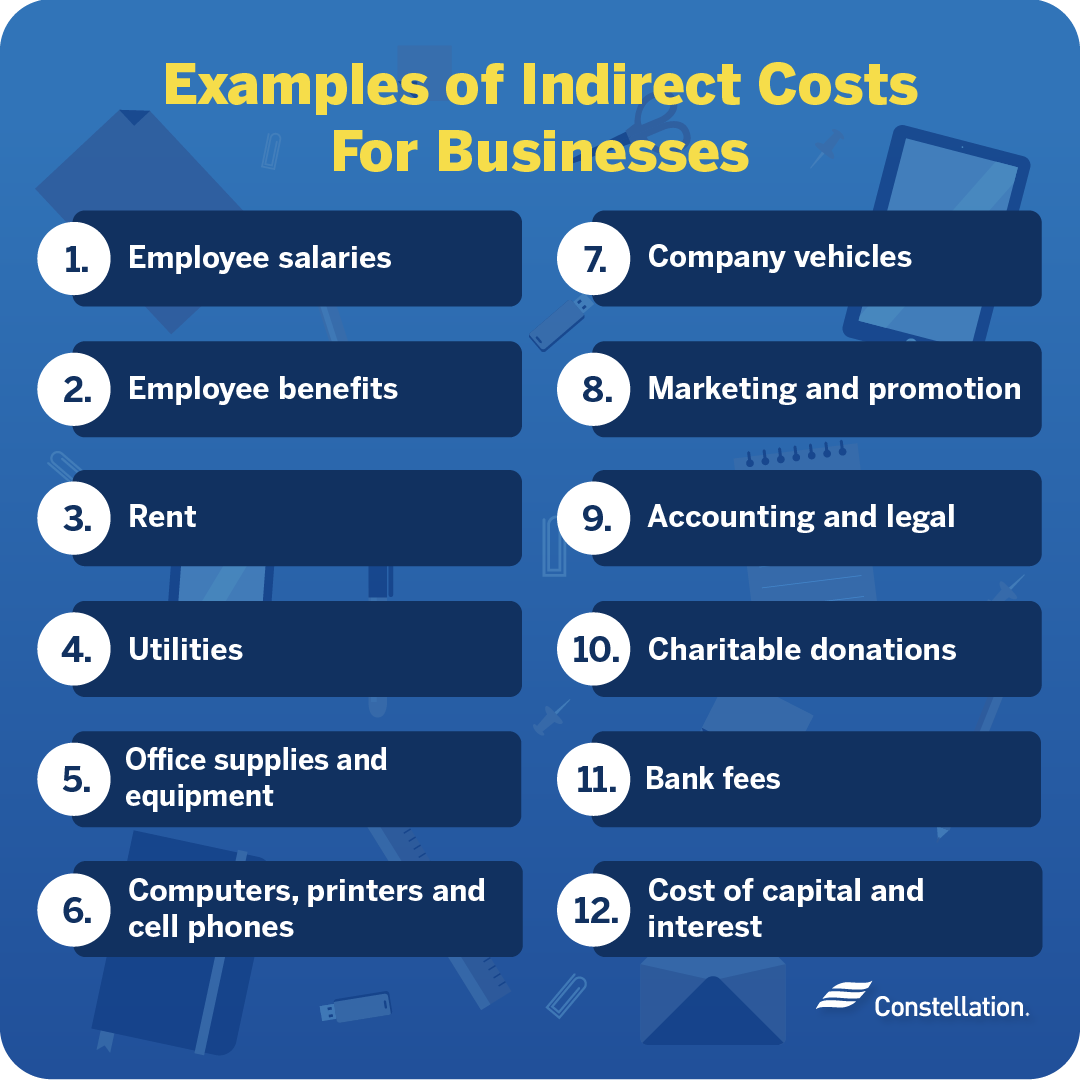 Examples of indirect costs for businesses.