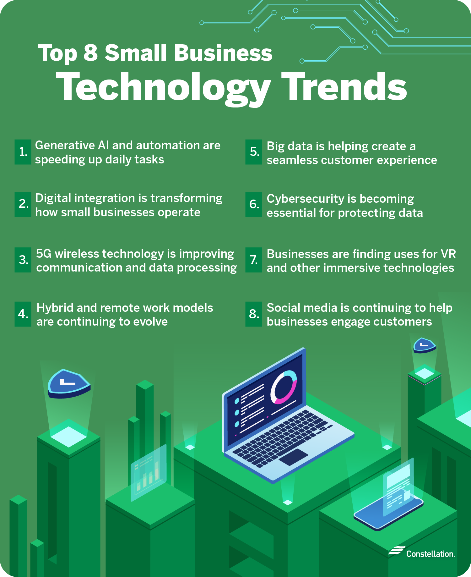 Top 8 small business technology trends.