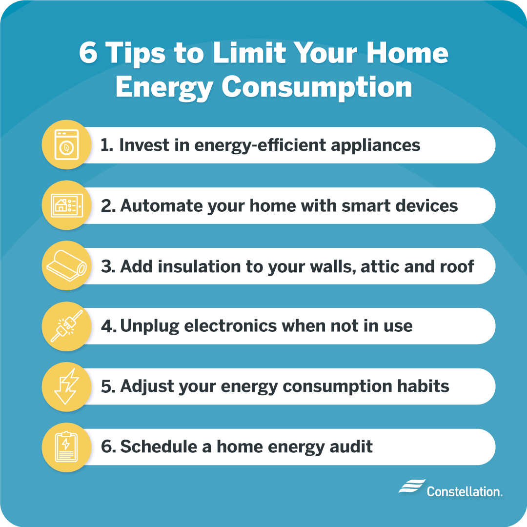 Tips to limit your home energy consumption.