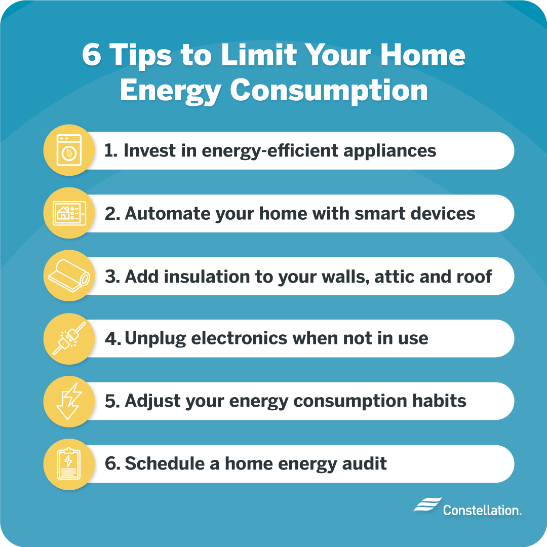 How Many kWh Does a House Use in 2024? Constellation