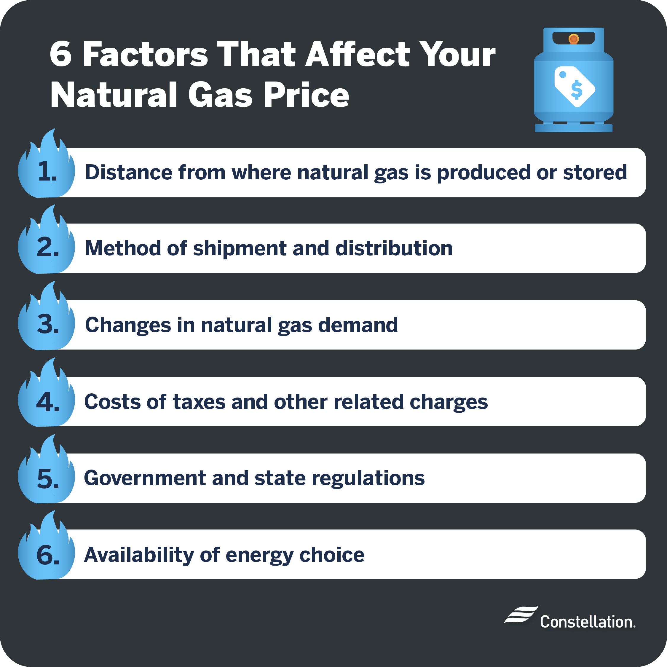 How Many Therms Of Gas Per Month Average Natural Gas Cost Per Therm | Constellation