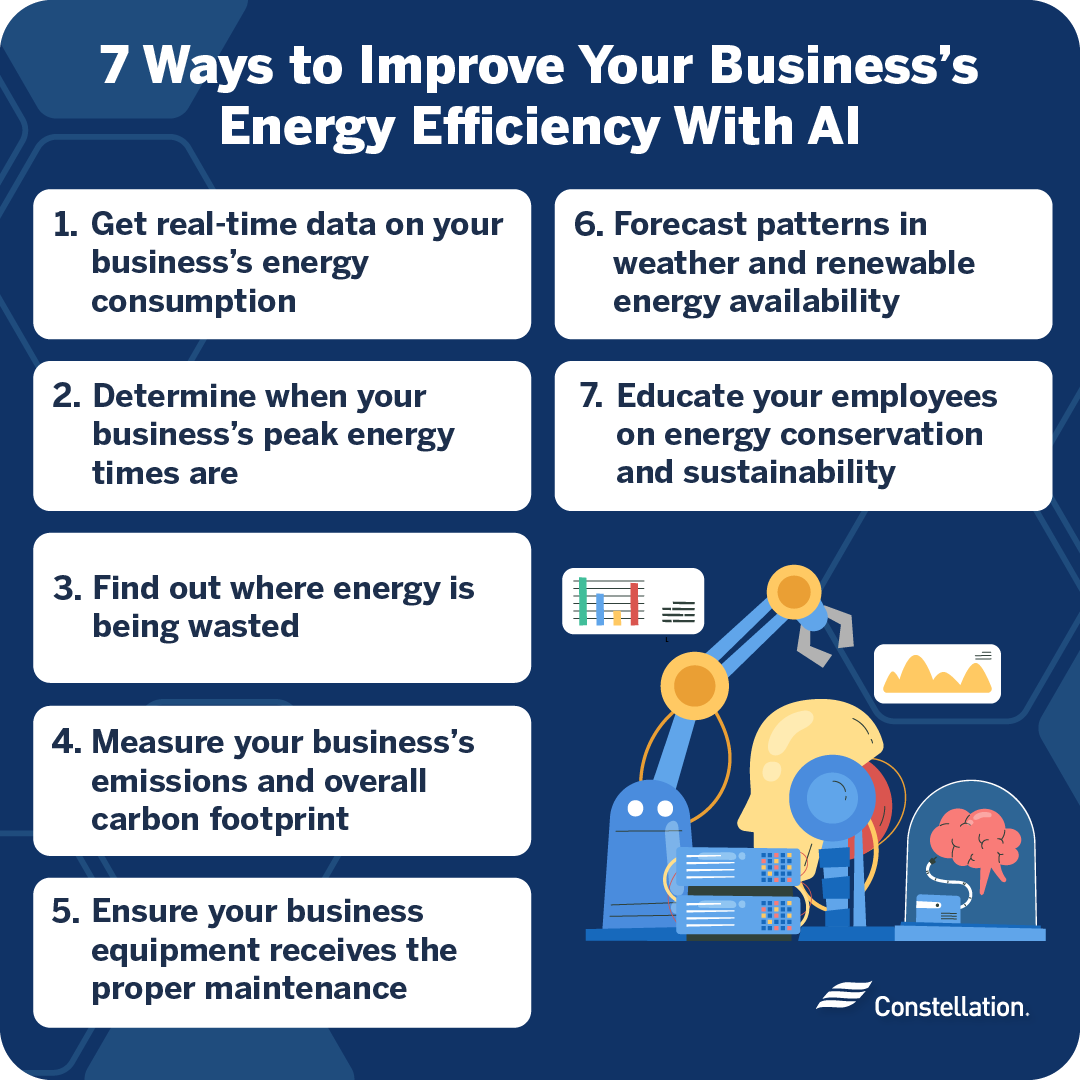 Ways to improve business energy efficiency with AI.