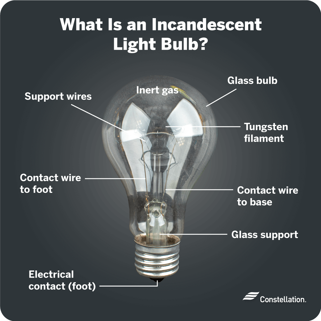 What is an incandescent light bulb?