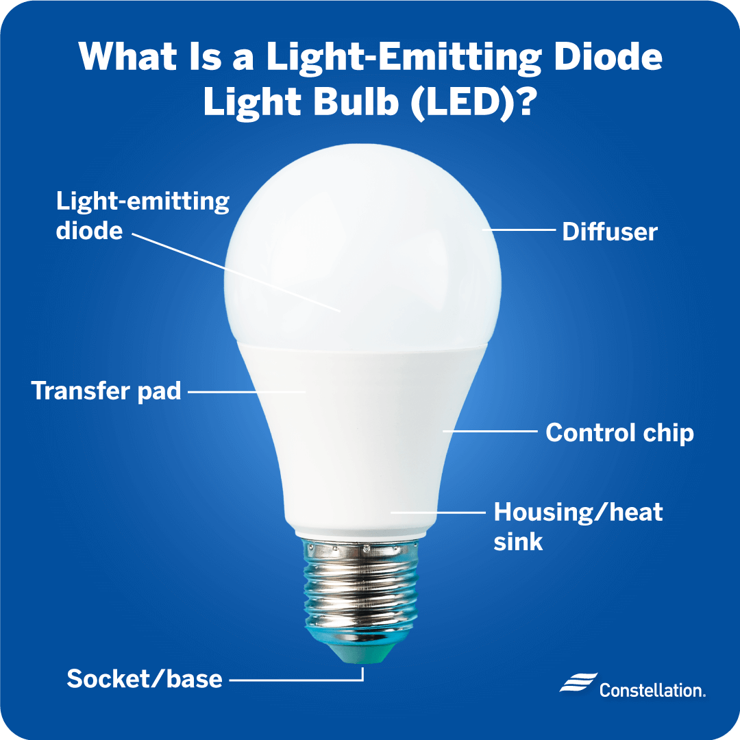 What is a light emitting diode light bulb?