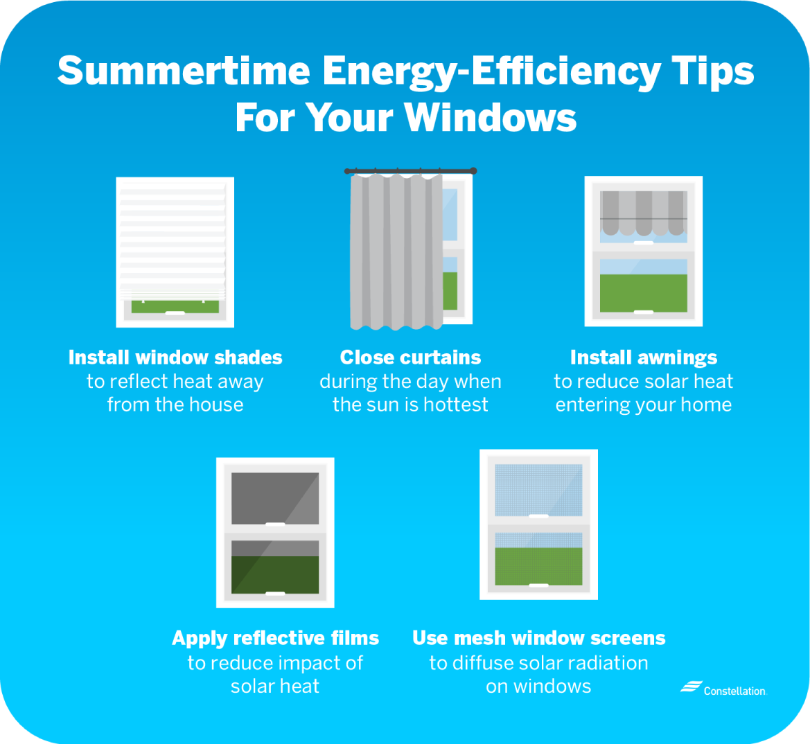 Energy tips for summer include installing window shades and awnings, closing curtains, and applying reflective films.