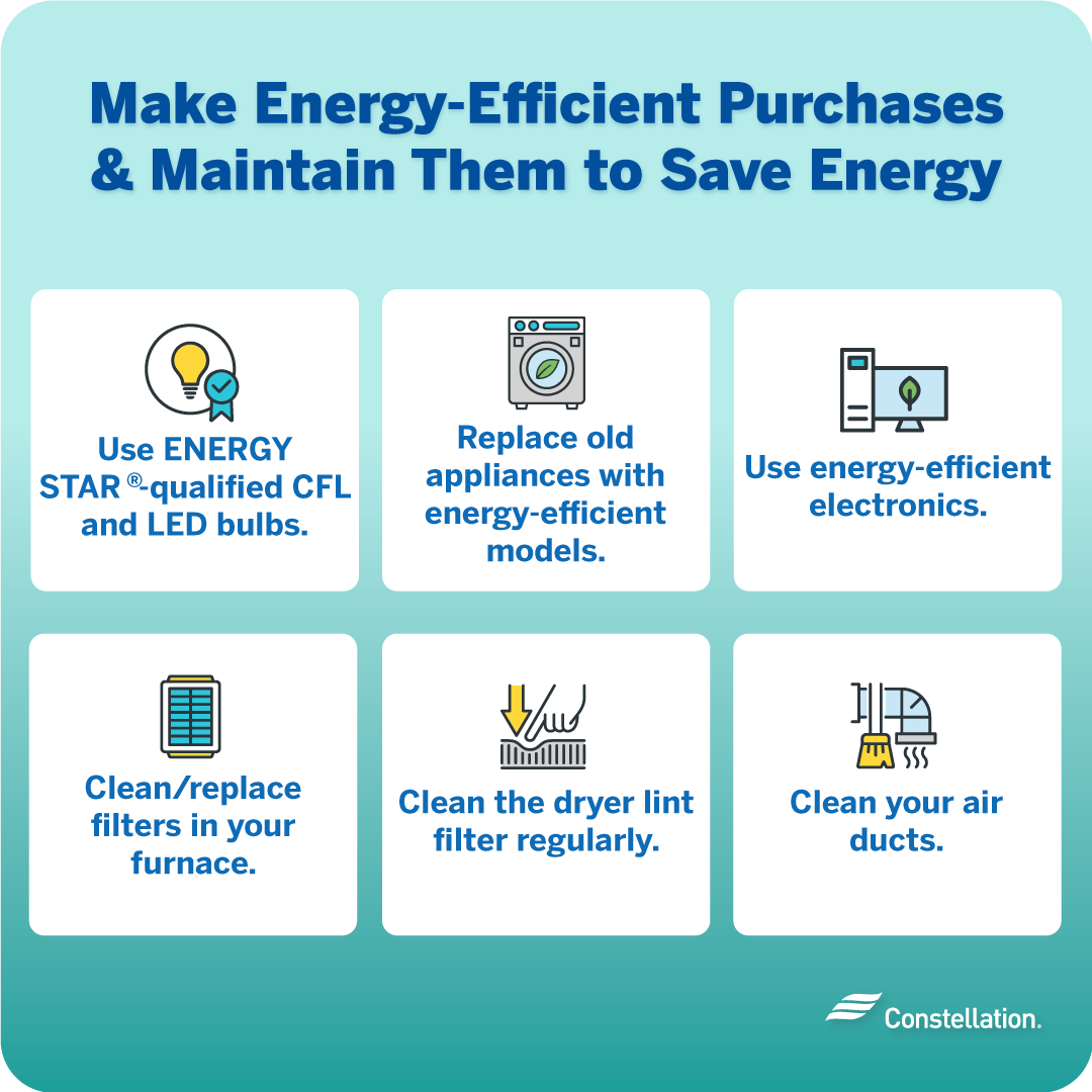 How to save energy by switching to energy efficient appliances.