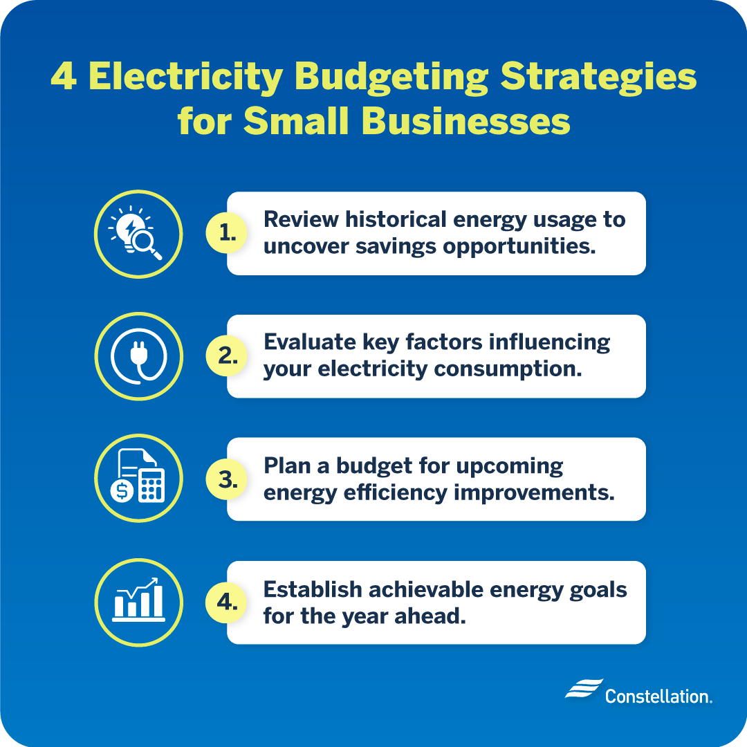 Small business electricity forecasting and budgeting tips.