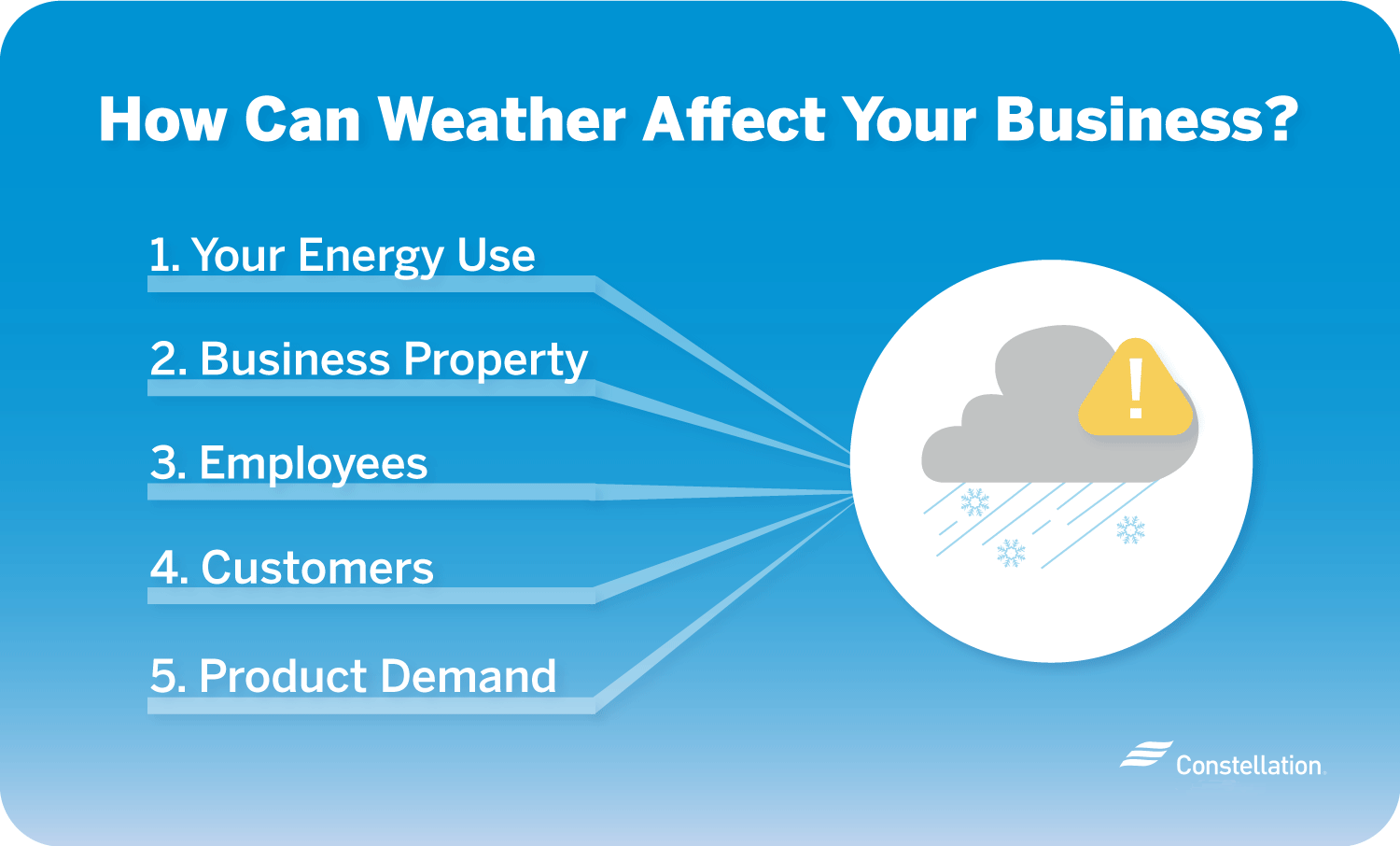 Managing risks of severe weather for small businesses.