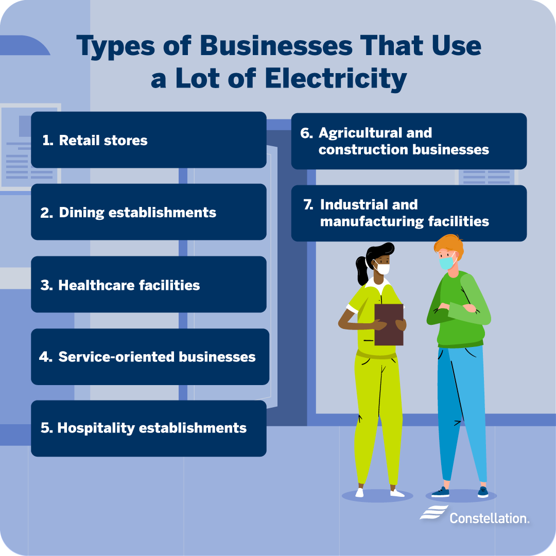 Types of businesses that use the most electricity.