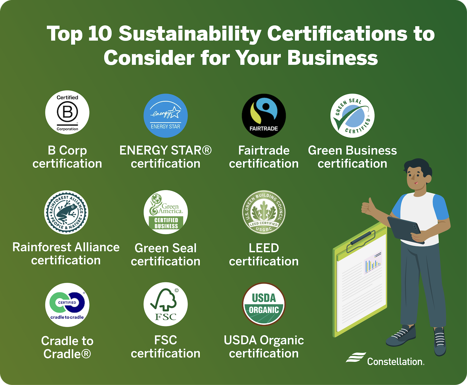 Sustainability certifications for small businesses.