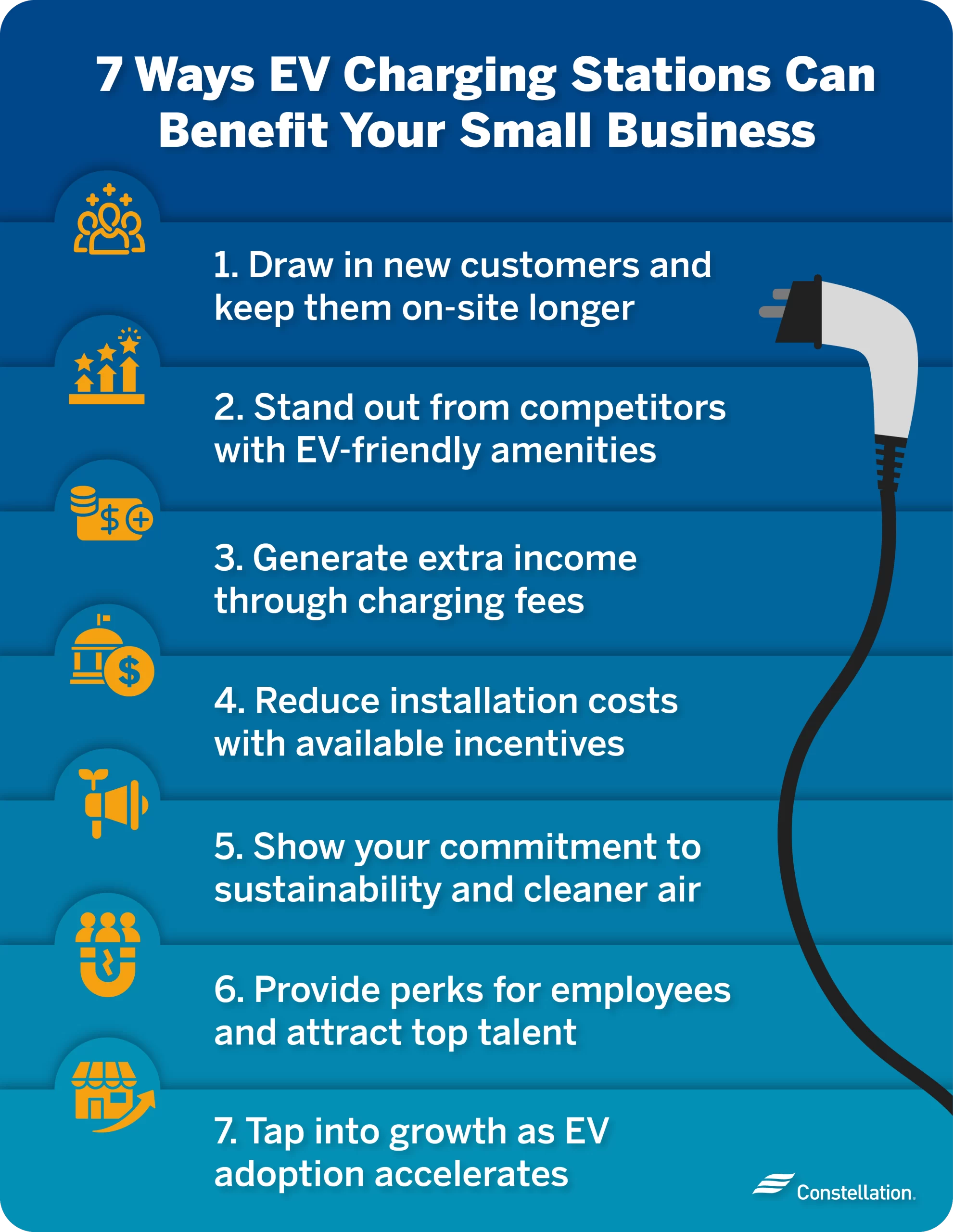 Benefits of installing EV charging stations for a business.
