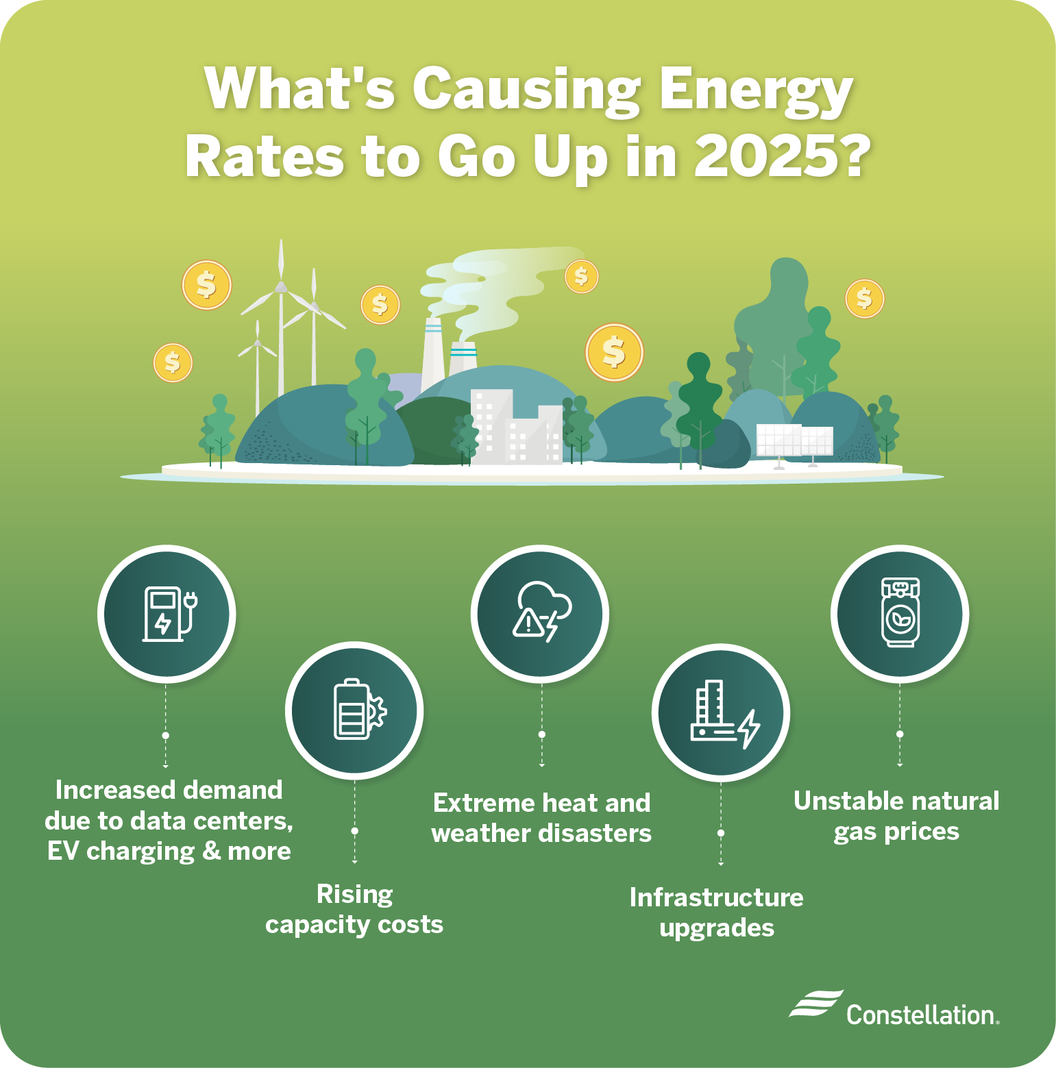 Why are energy prices increasing in 2025?