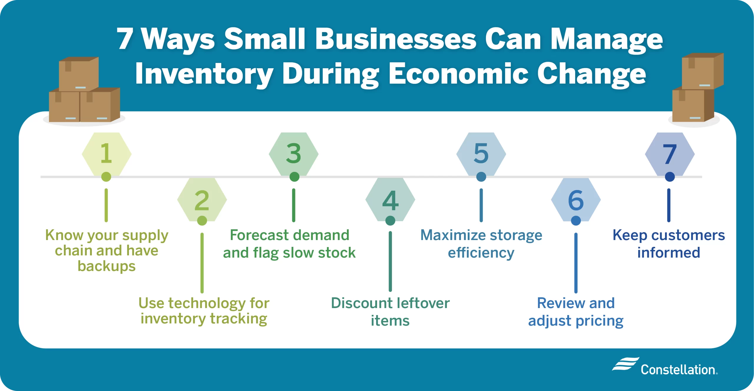Inventory management tips for small businesses.