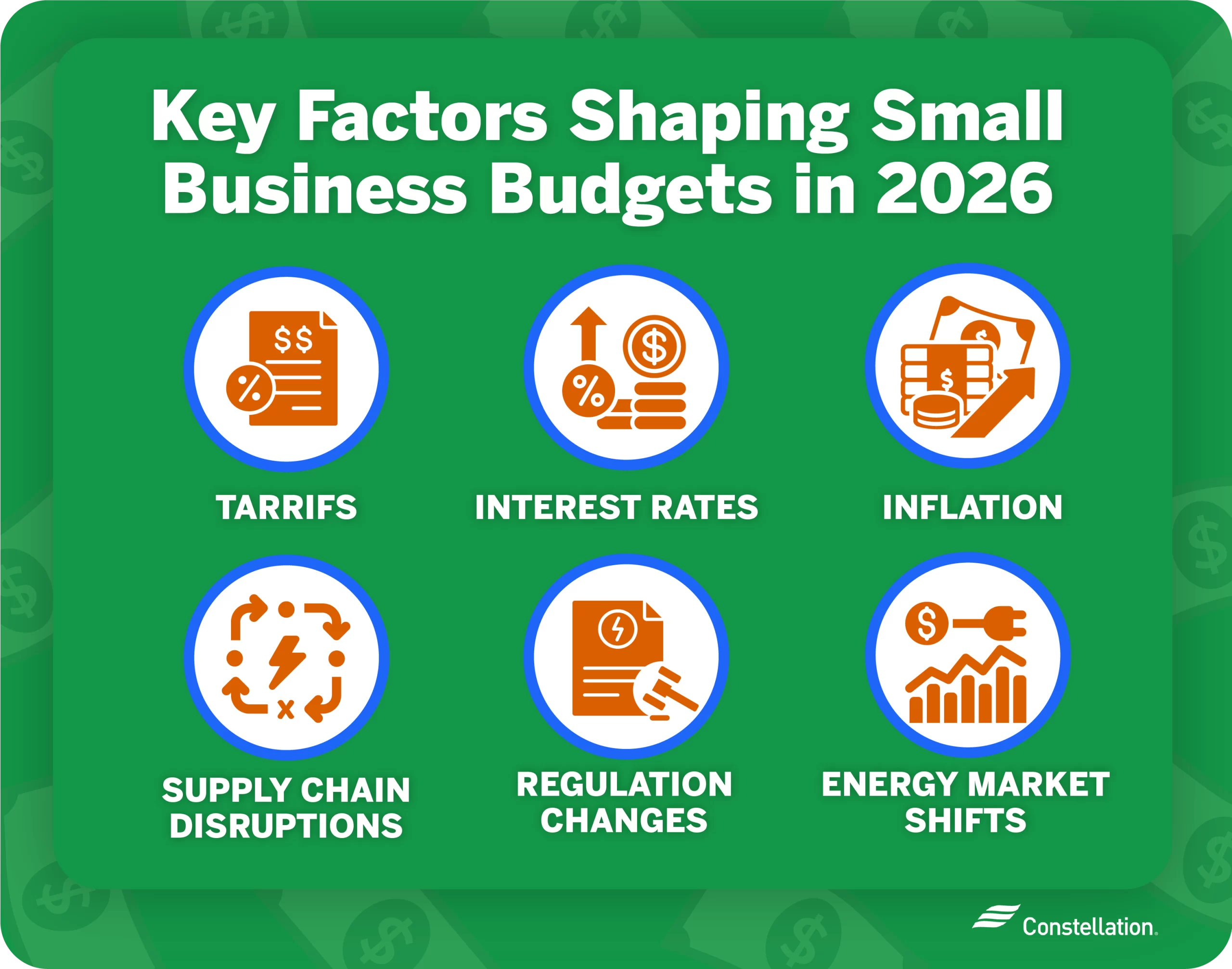 Why 2026 will require careful financial planning.