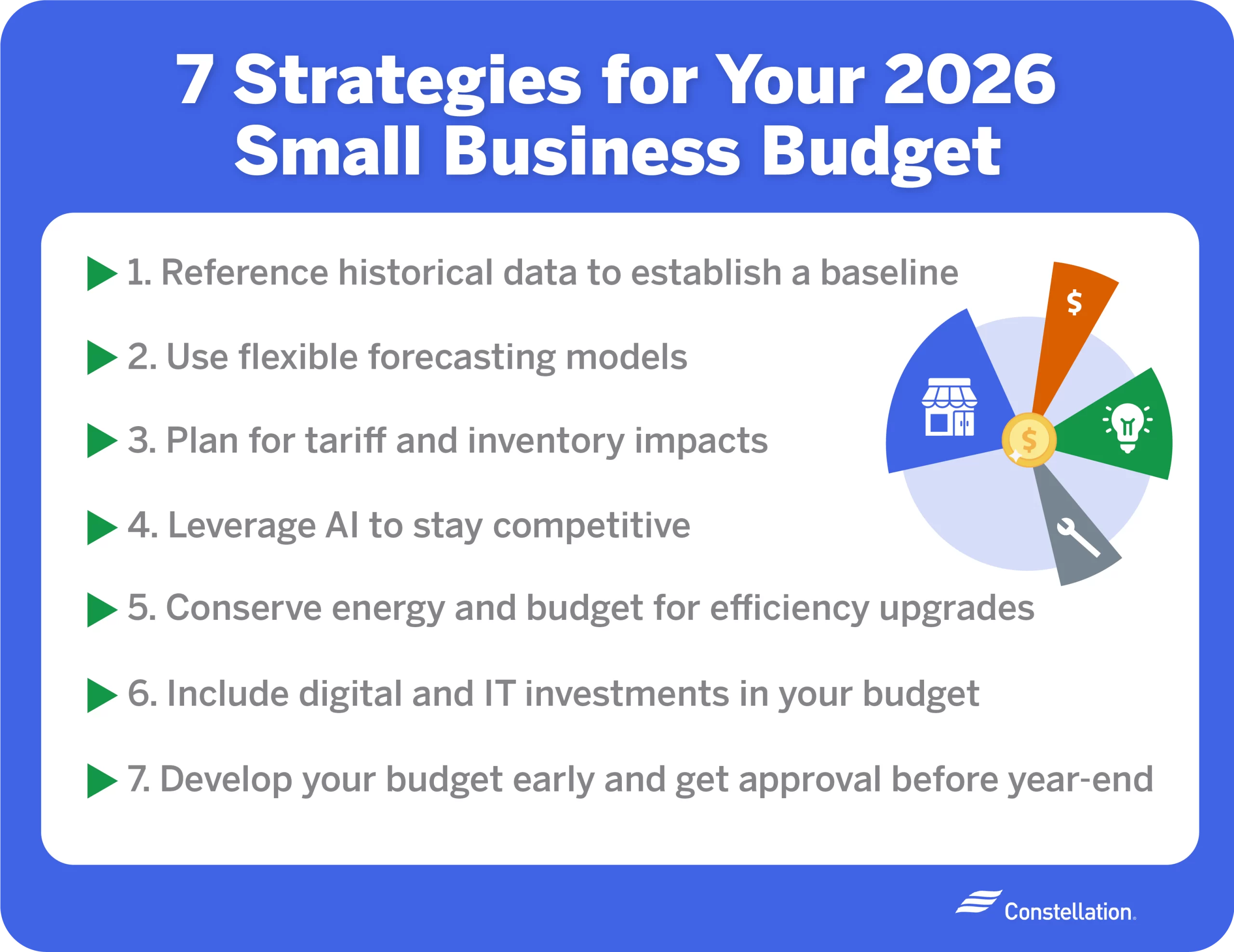 Strategies for your 2026 small business budget.