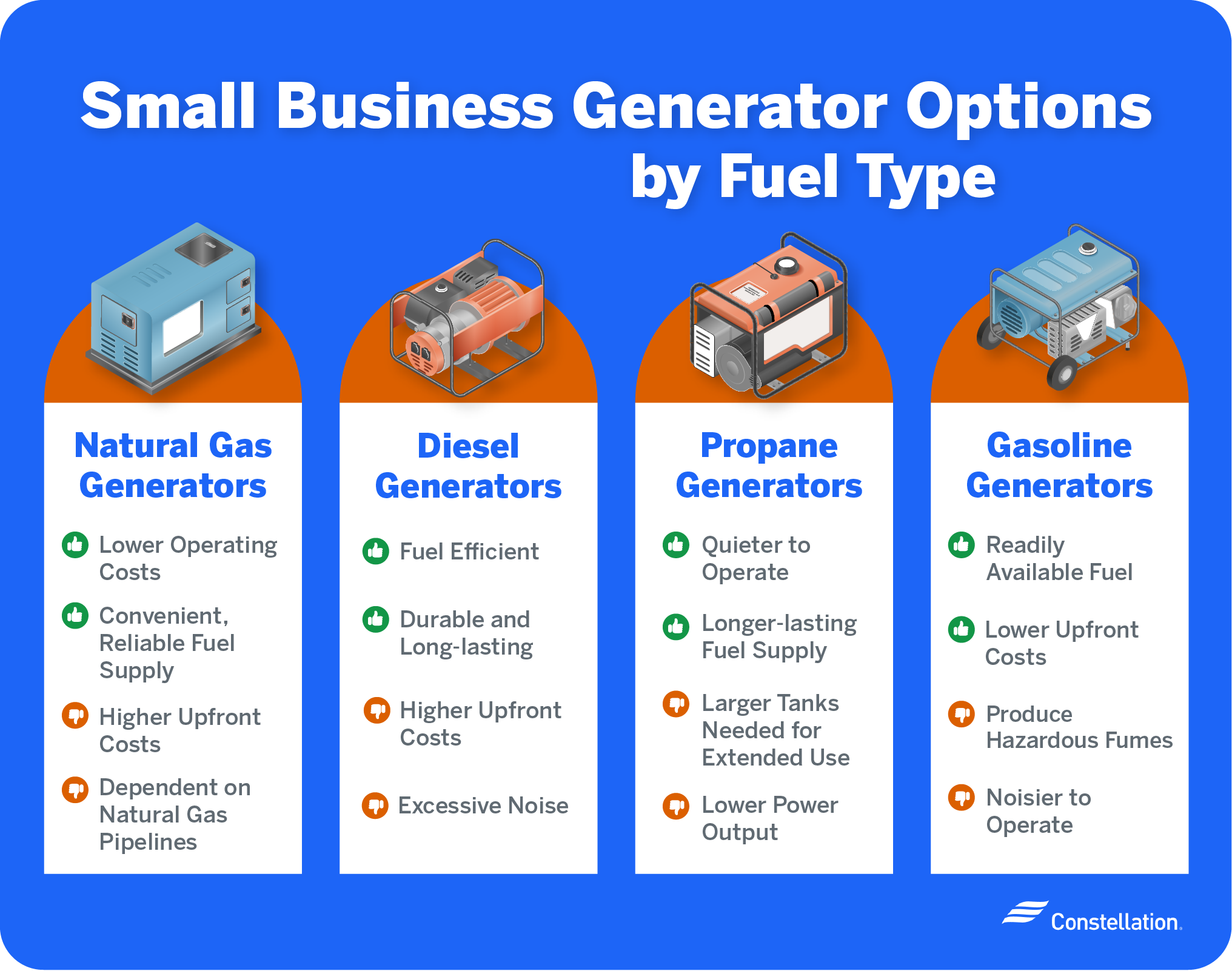 Small business generator types.