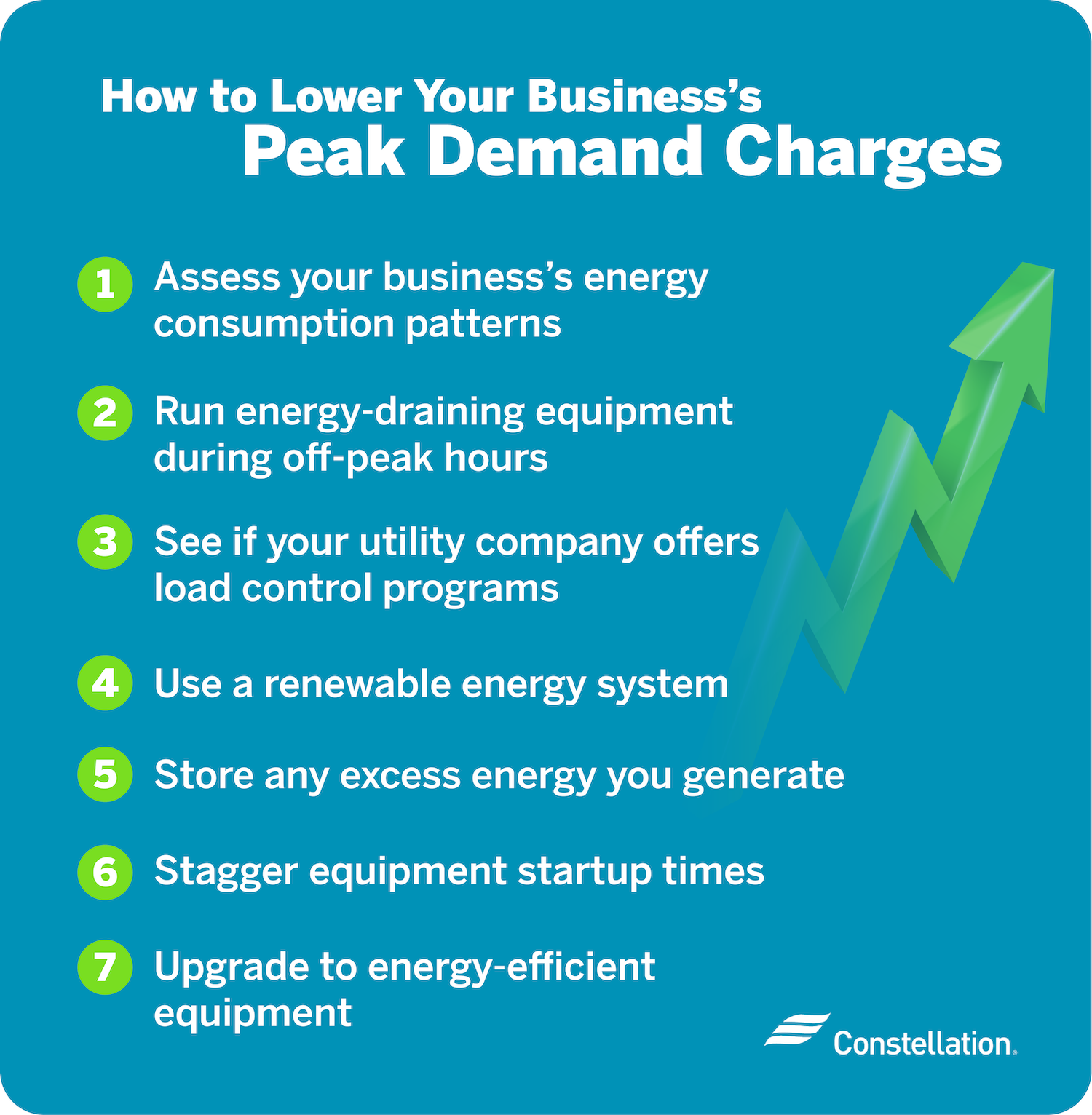 An illustration listing tips on how to lower your business's peak demand charges, such as reviewing energy usage patterns and operating some equipment during off-peak hours.