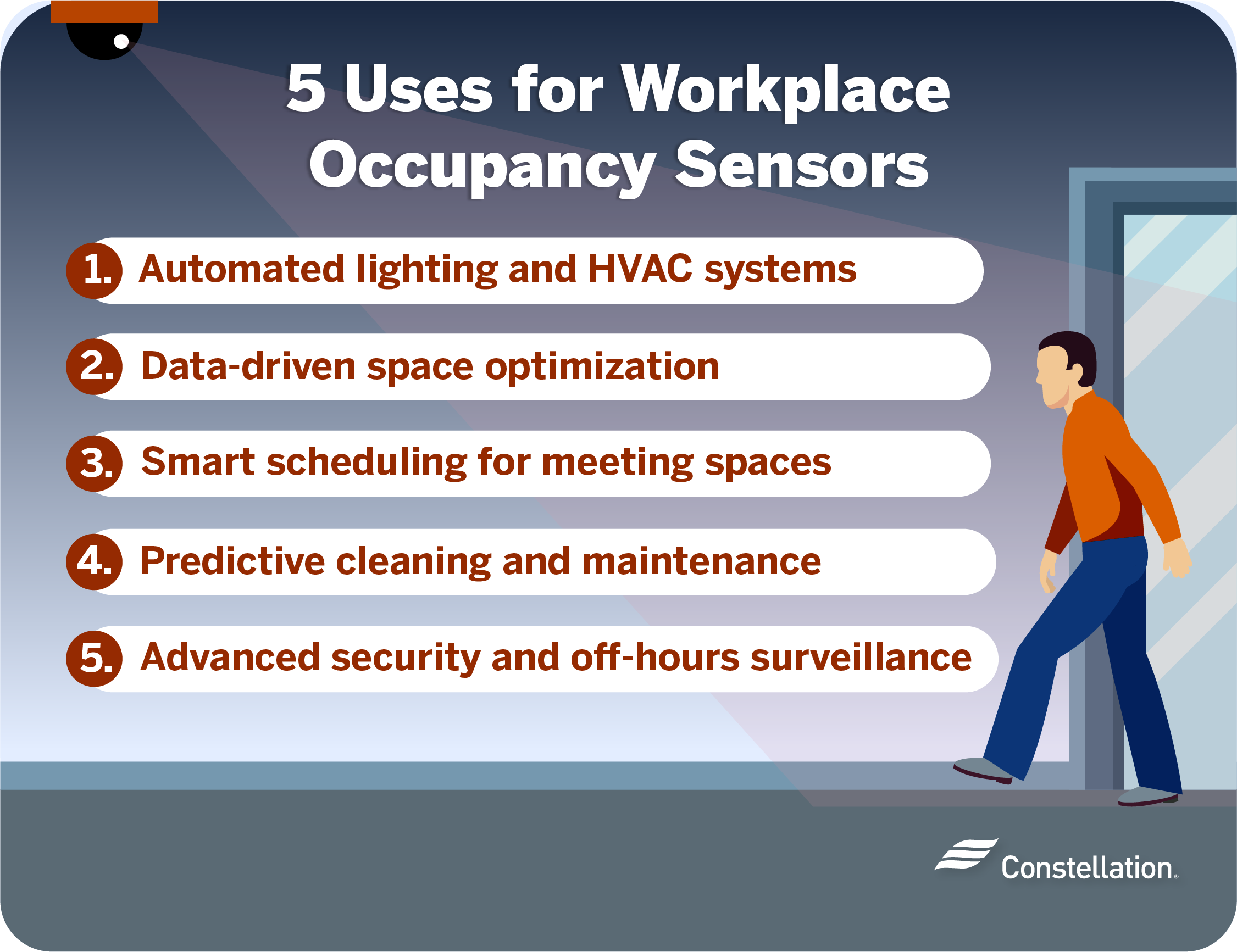 An illustration listing uses for workplace occupancy sensors, referenced below.