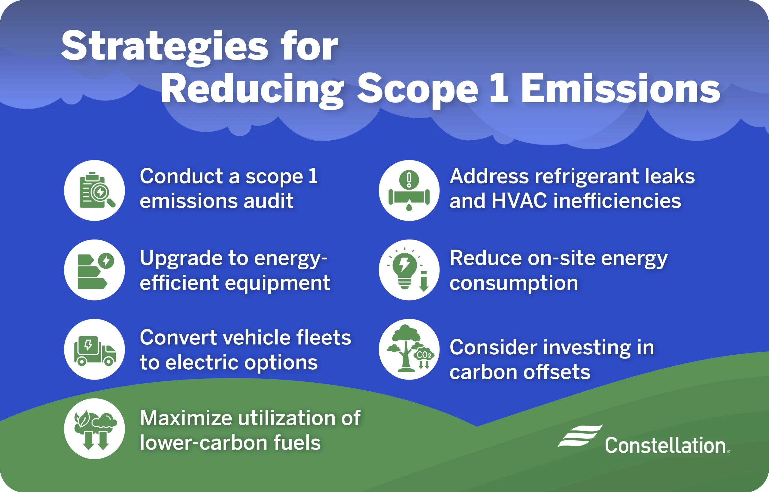 An illustration listing strategies for reducing Scope 1 Emissions in your business, with the content referenced below.