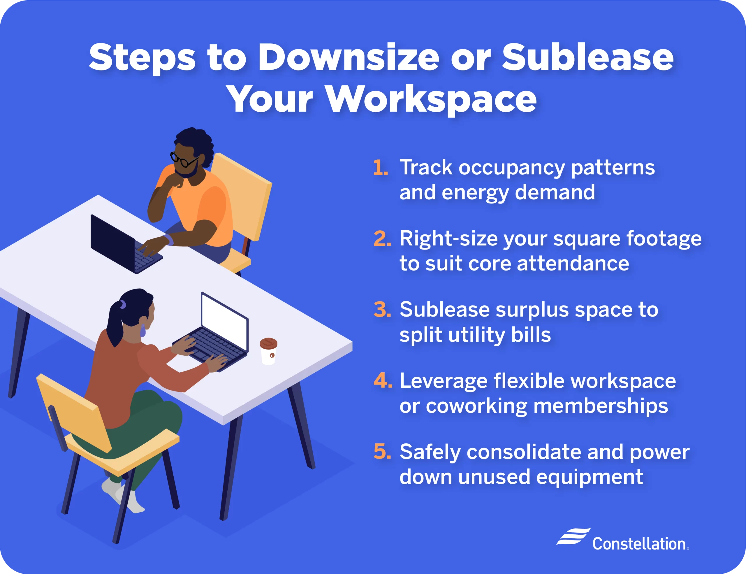 An illustration listing the steps to downsize or sublease your workspace, with the content referenced below.