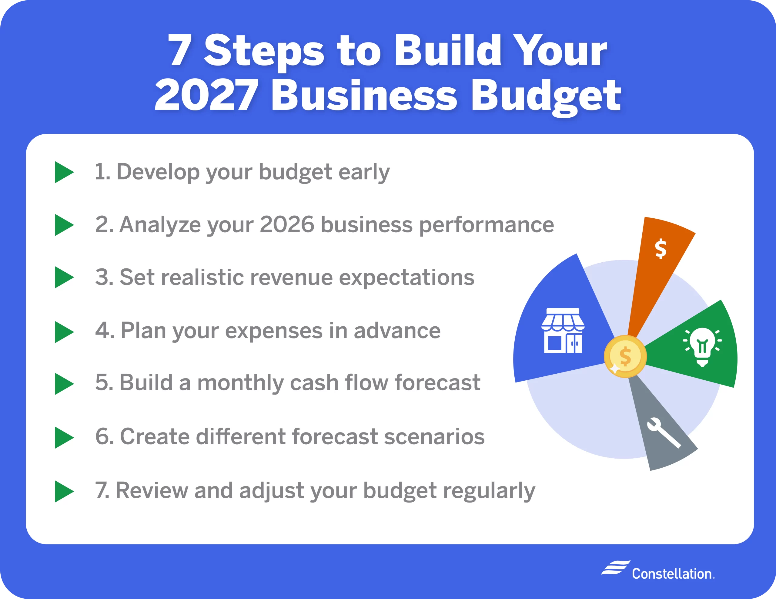 Image listing seven steps to build your 2027 business budget.
